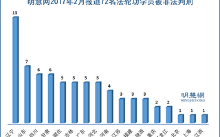明慧網2月報導72位法輪功學員被非法判刑