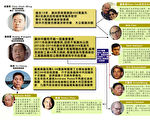 中共澳洲渗透遭澳媒大起底