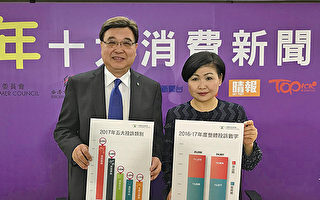 香港网购及旅游投诉升逾两成