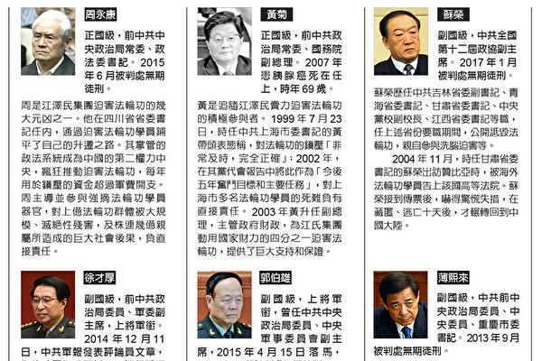迫害法轮功遭报的164个中共省部级高官