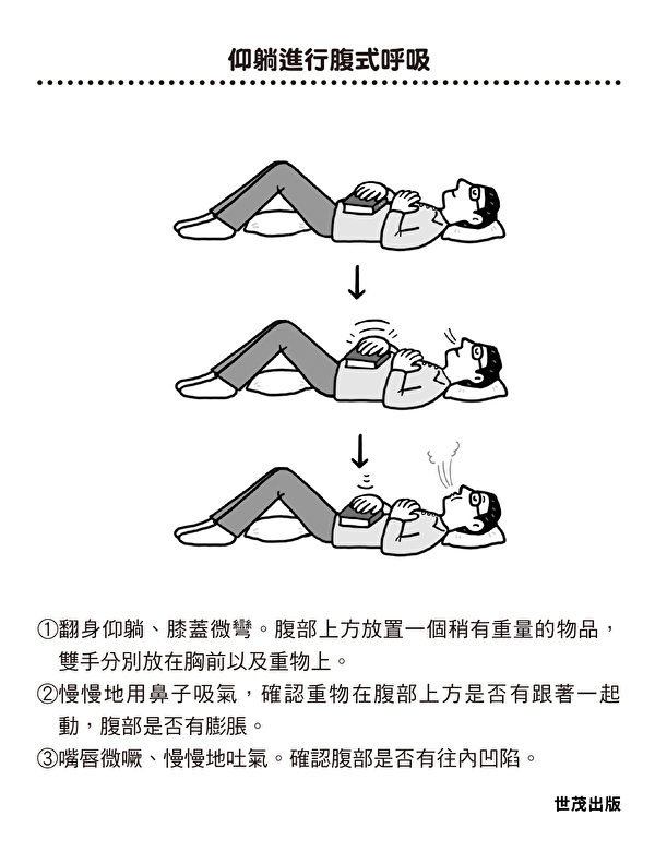 仰躺著進行腹式呼吸的方法。（世茂出版提供）
