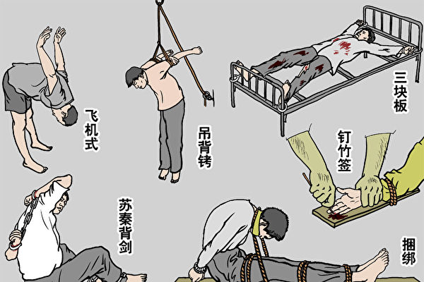 明慧20周年報告：酷刑折磨