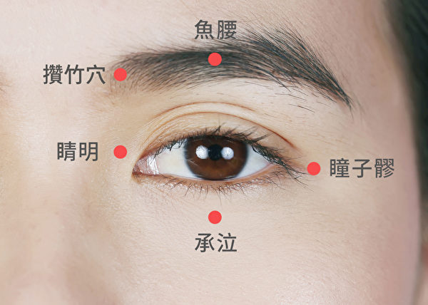可用手指关节去揉按眼周穴道，帮助降眼压。(Shutterstock)