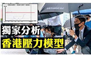 【拍案惊奇】独家分析 中共对香港的压力模型