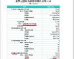 【独家】武汉新增确诊是中共公布的22倍