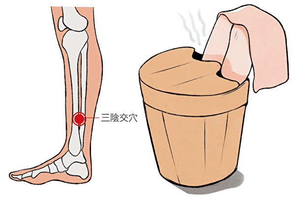 足浴时的水位应高于脚踝，约在三阴交穴的位置。（幸福文化提供）