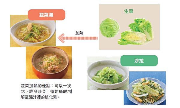 蔬菜煮成蔬菜湯喝，可以一次吃下許多蔬菜，還能攝取溶解至湯汁裡的植化素。（和平國際提供）