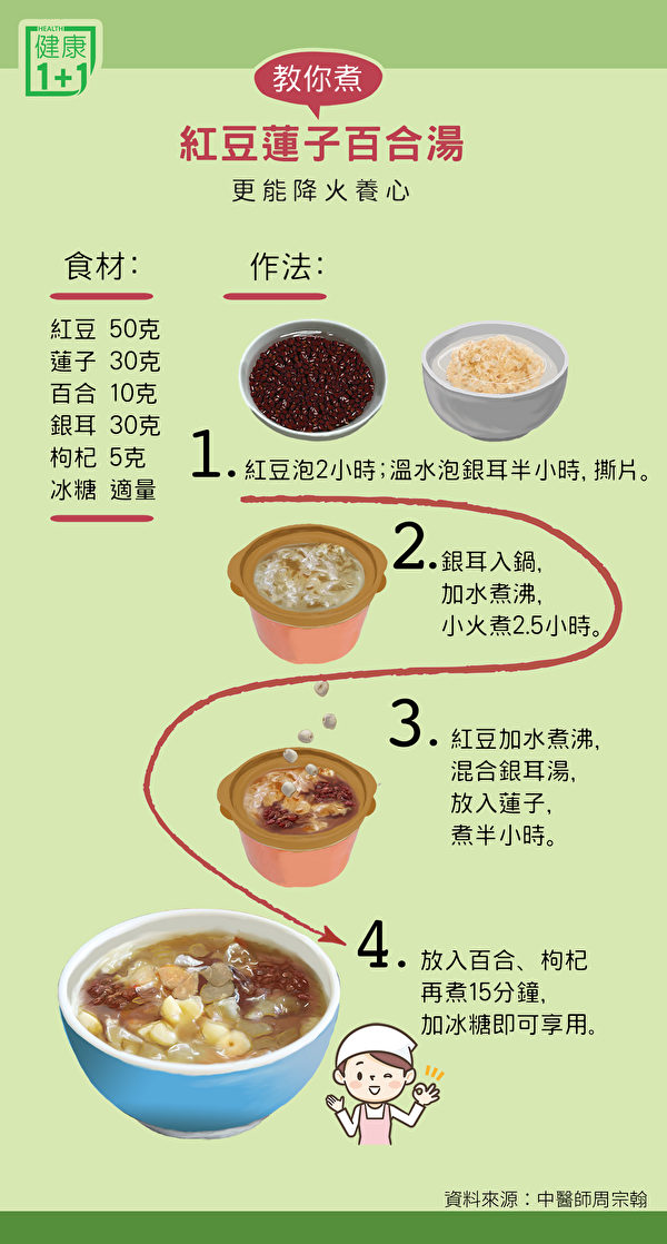 红豆汤升级版——红豆莲子百合汤更能降火养心。（健康1+1／大纪元）