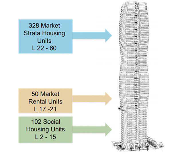 圖：該節能樓將擁有102個經濟適用房（social housing units）單位.（溫哥華市府）