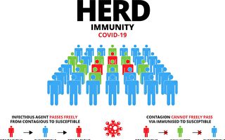 NIH預測：美國一些地方快達到群體免疫了