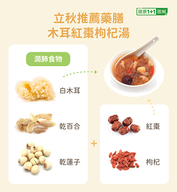 立秋养生药膳：木耳红枣枸杞汤。（健康1+1／大纪元）