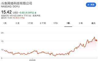 中国娱乐直播平台“斗鱼”遭美国股民集体诉讼