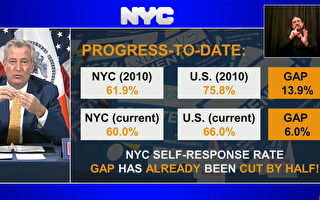 人口普查剩9天 纽约市普查率落后全美平均
