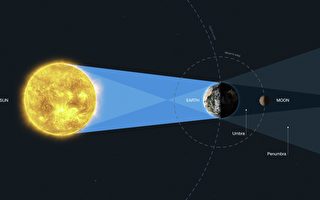 将月亮作镜面研究地球 NASA新方法寻找宜居行星