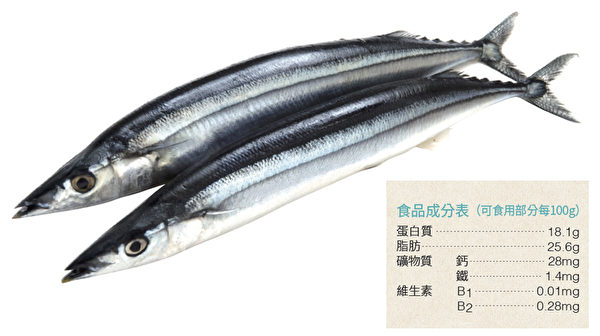秋刀鱼是秋季盛产的青背鱼，富含优质脂肪，可预防动脉硬化等生活习惯病。（方舟文化提供／大纪元合成）