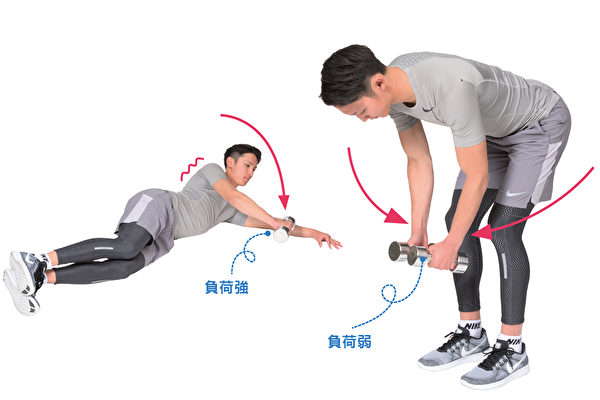 锻炼三角肌后束的哑铃后举，侧躺进行的话，下放时也能够维持伸张状态时的强劲负荷。（采实文化提供）