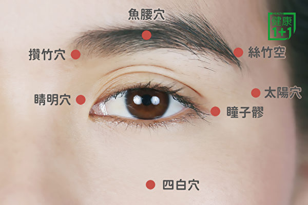 改善過敏眼睛癢的護眼操：依序按摩眼睛周圍的睛明穴、攢竹穴、魚腰穴、絲竹空穴、瞳子髎穴、四白穴、太陽穴。（健康1+1／大紀元）