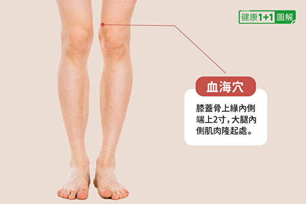 血海穴：膝盖骨上缘内侧端上2寸，大腿内侧肌肉隆起处。（健康1+1／大纪元）