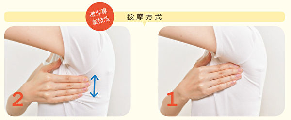 腋下前鋸肌的按摩方法。（方言文化提供）