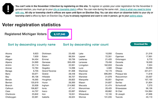 【圖二】網民披露的圖片，並指數據來源：https://vote.michigan.gov/VoterCount/Index（密歇根州官方網站截圖）
