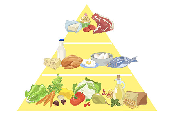 地中海飲食金字塔被認為是當地居民長壽的主因。（Shutterstock／大紀元製圖）