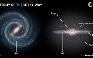 最新蓋亞數據提供銀河系詳細圖