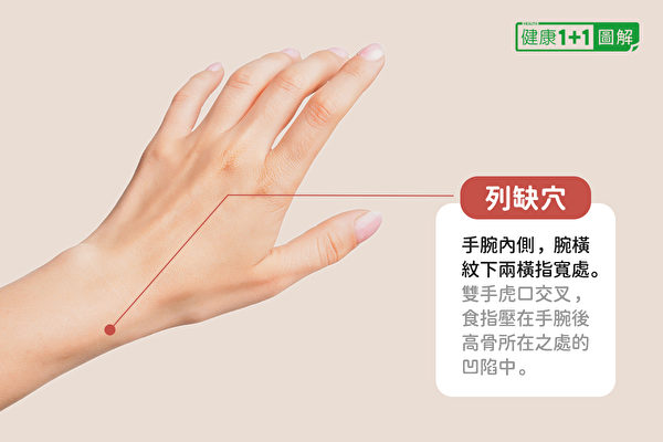 列缺穴位於手腕內側，腕橫紋下兩橫指寬處。（健康1+1／大紀元）