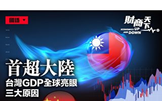 【財商天下】首超大陸 台灣GDP全球亮眼三原因