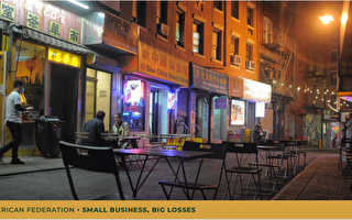 报告：纽约市55%亚裔小企业疫情中损失超75%
