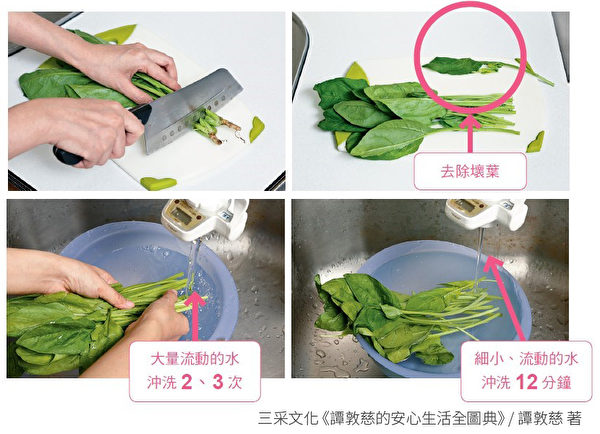 绿叶蔬菜的处理和清洗方法。（三采文化提供）