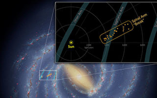 银河系一条旋臂中有断层 天文学家大吃一惊