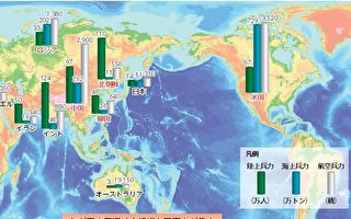沈舟：日本對中共軍力的最新評估