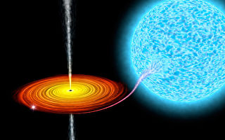 银河系内发现奇特黑洞 外围吸积盘严重扭曲