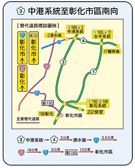 中港系统至彰化市区南向替代道路图。