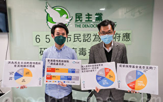 香港六成五人认为应准备与病毒共存