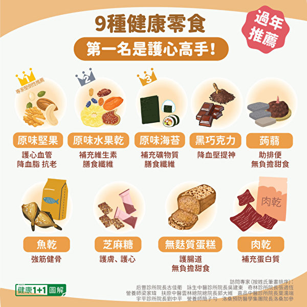 中西医师和营养师们推荐9种过年健康零食。（健康1+1／大纪元）