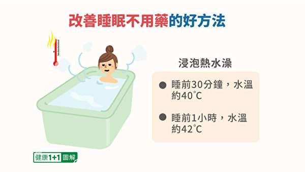 泡澡可以降低內臟與手腳的溫度差，並幫助熟睡。（健康1+1／大紀元）