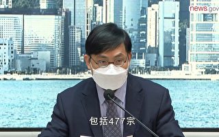 香港增1047宗确诊1名患者离世
