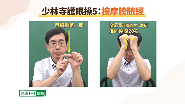 少林寺護眼操步驟5：從眉頭沿膀胱經往上按。（健康1+1／大紀元）