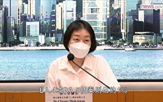 香港新增4375宗確診三人離世