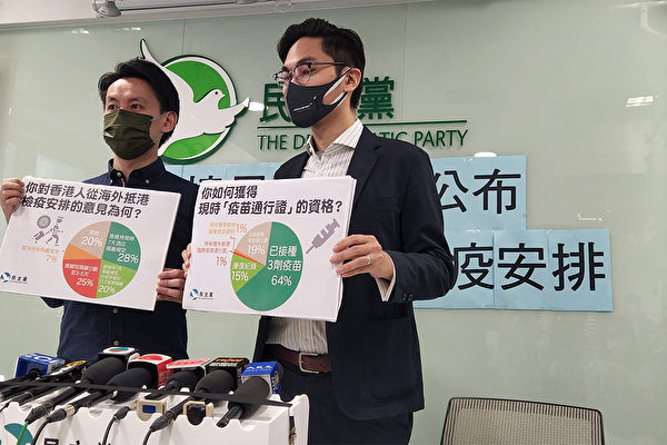 香港過半受訪者認為應放寬入境檢疫措施