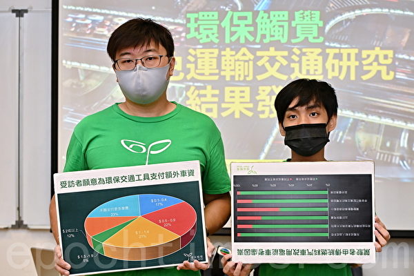 香港七成受访司机考虑转用电动车