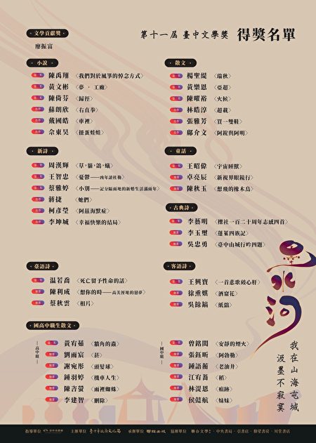 第十一届台中文学奖得奖名单。