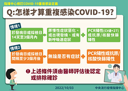  Q:怎樣才算重覆感染COVID-19？