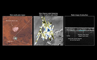 火星南極冰蓋下暗藏湖泊？研究有新進展