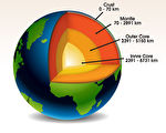研究：地球內核自轉以70年為周期 或正在反轉