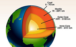 研究：地球内核自转以70年为周期 或正在反转