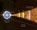 “有史以来最亮的”伽马射线暴震撼太空