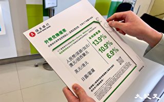 香港銀行搶外幣 定存利率急升