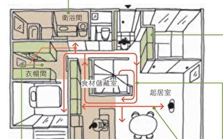 动线收纳心法 日本达人教你居家空间规划
